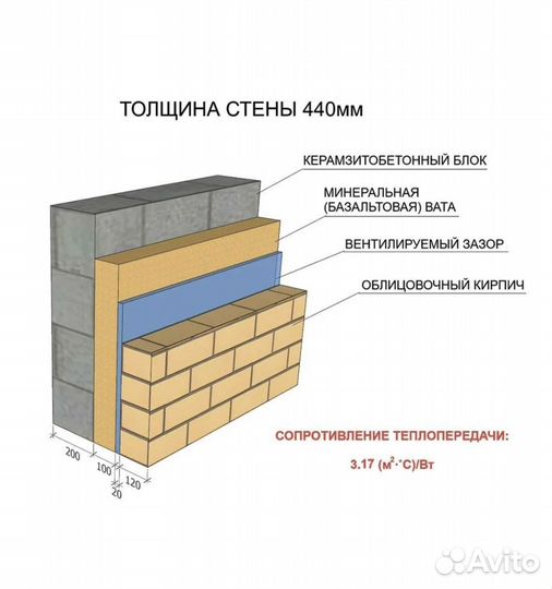 Керамзитобетонные блоки