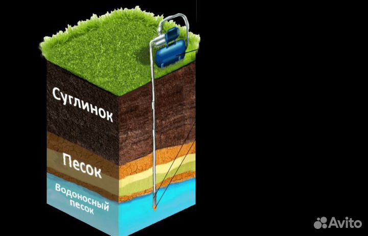 Продам готовый бизнес набор абиссинская скважина