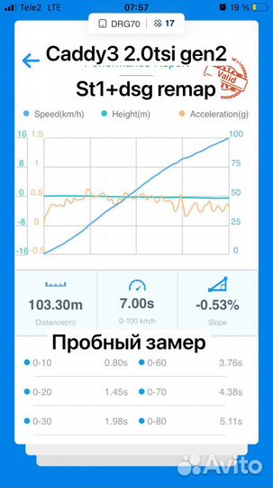 Чип-тюнинг двигателя stage1,stage2,stage3