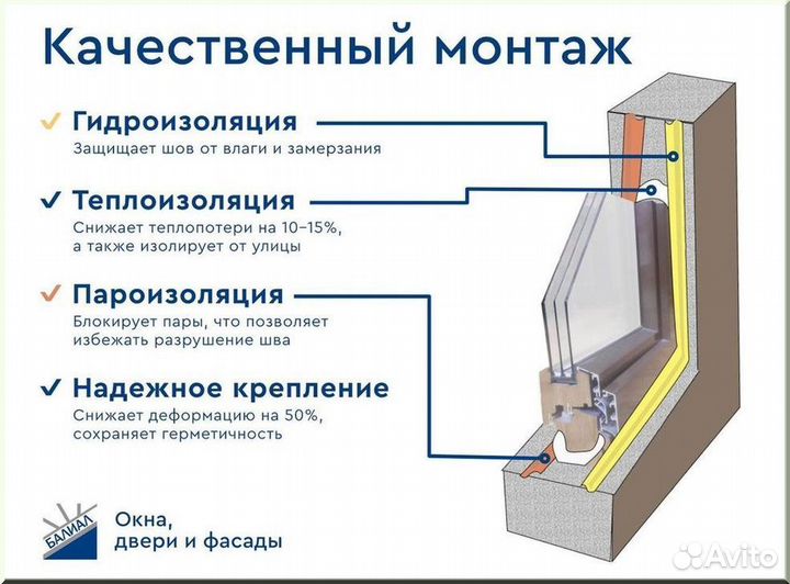 Пластиковые окна