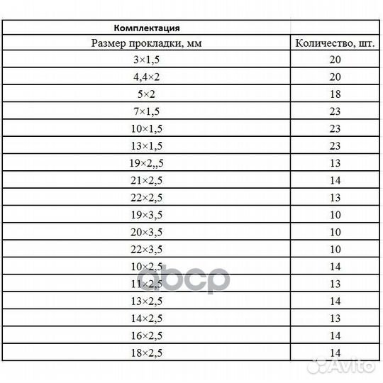 Набор резиновых уплотнительных прокладок 279 пр