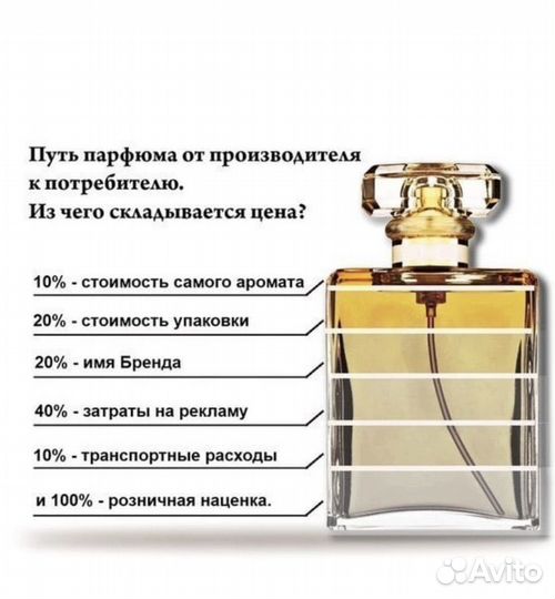 Парфюм Европа и Турция