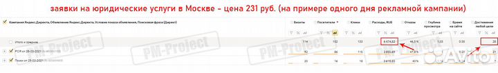 Настройка контекстной рекламы Яндекс Директ и Гугл