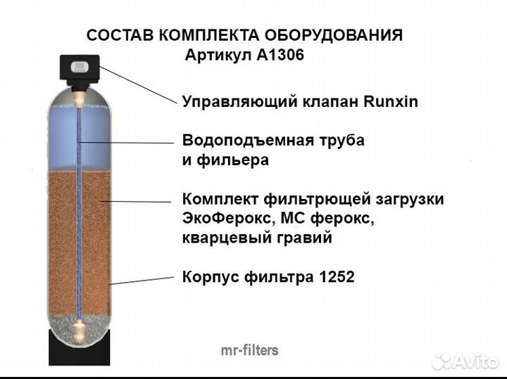 Фильтр обезжелезивания A1329 / Водоочистка