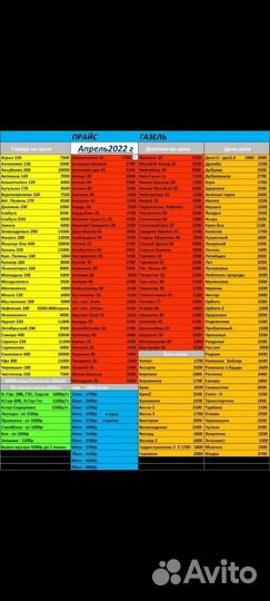 Грузоперевозки газель.иж каблук