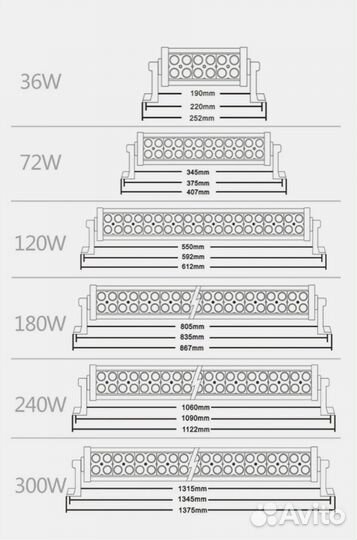 Led светодиодная балка 120w