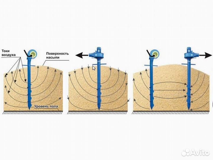 Аэратор зерна пву-1 вентилятор вороха