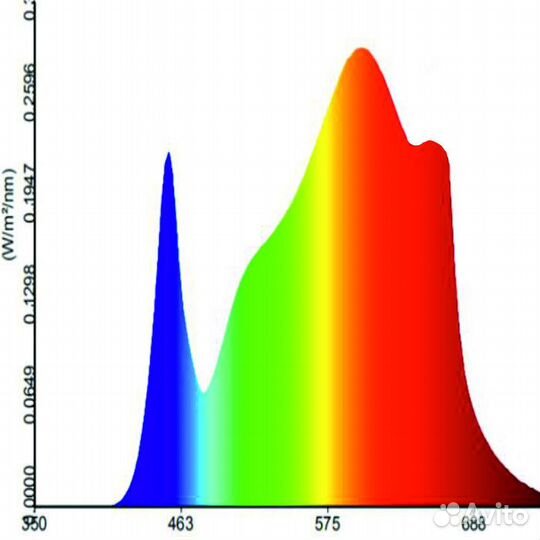 Фитосветильник Квантум Борд 100 Вт