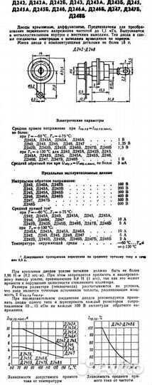 Диод выпрямительный Д246А (СССР)
