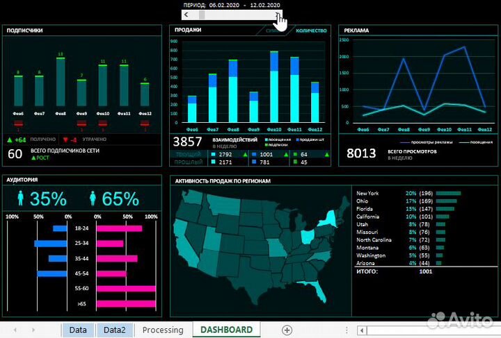 Excel (таблицы, графики, статистика, анализ)
