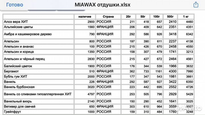 Отдушки Кема для свечей и диффузоров