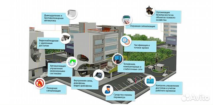 Монтаж и пусконаладка опс bolid, Видеонаблюдение