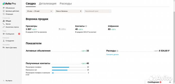 Авитолог / Продвижение на Авито под ключ / Яндекс