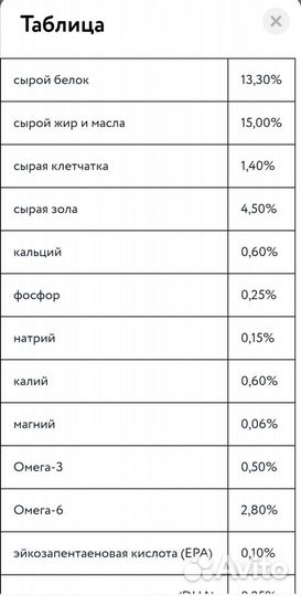 Корм Farmina vet life renal (Фармина ренал)