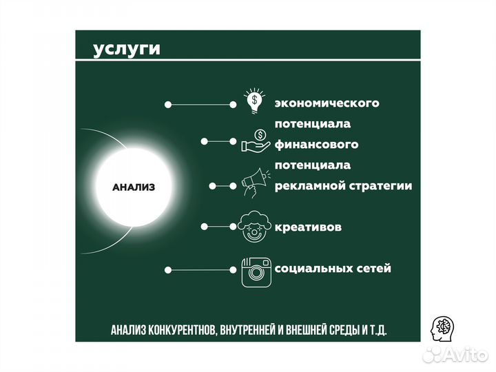 Бизнес-план (составление бизнес плана)