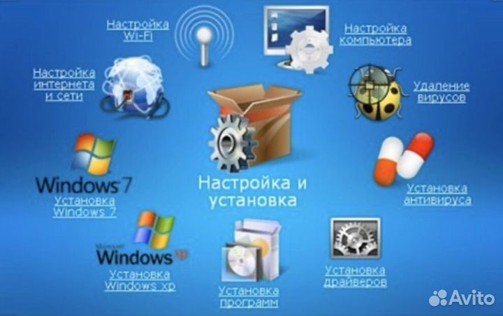 Настройка, ремонт компьютеров и ноутбуков