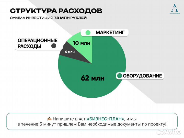 Инвестиции в производство металлоконструкций