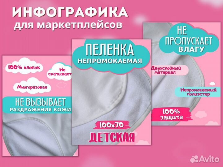 Инфографика для маркетплейсов, дизайн карточек