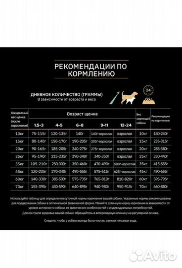 Сухой корм для щенков pro plan без зерновой п