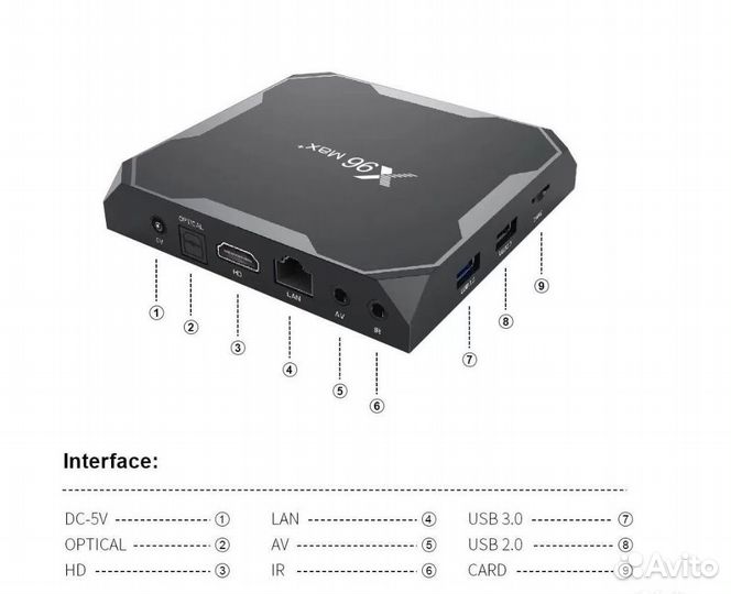 Приставка X96Max