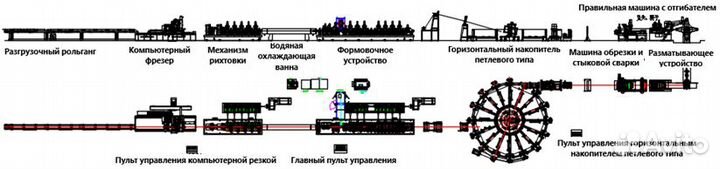 Линия сварки труб Модель WF219G