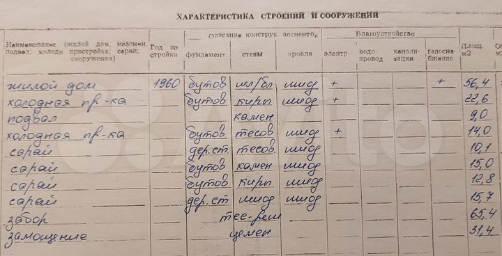 Дом 74,2 м² на участке 13,6 сот.