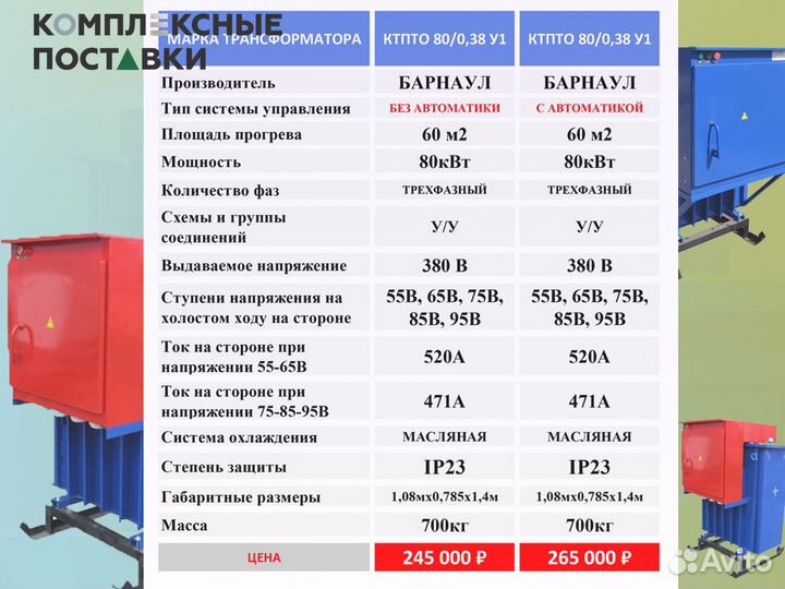 Ктпто 80 для прогрева бетона