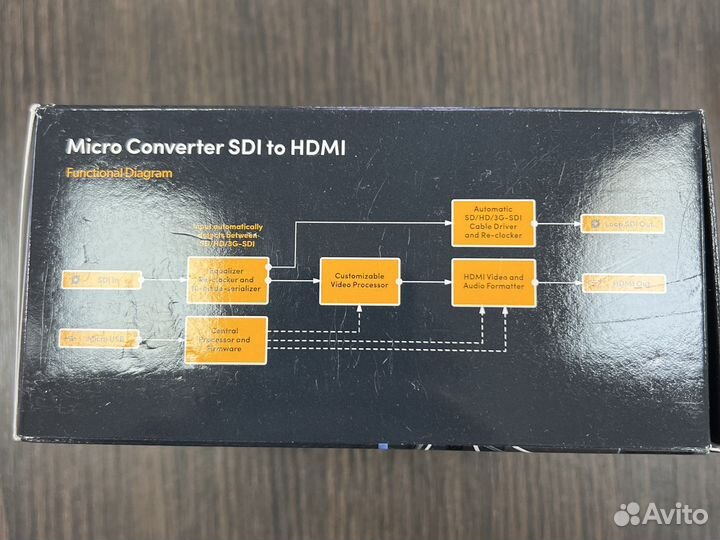 Микро конвертер SDI to hdmi