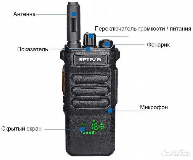 Рация retevis RT 86