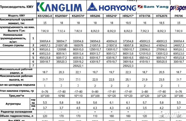 Кран манипулятор (кму) Horyong HRS 216 (Корея)