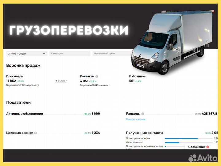 Авитолог Услуги Авитолога