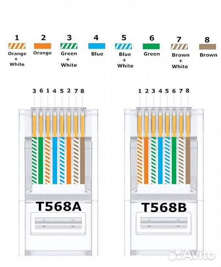 Разъём RJ-45 cat5e UTP plug3UP6/5 (100 шт.)