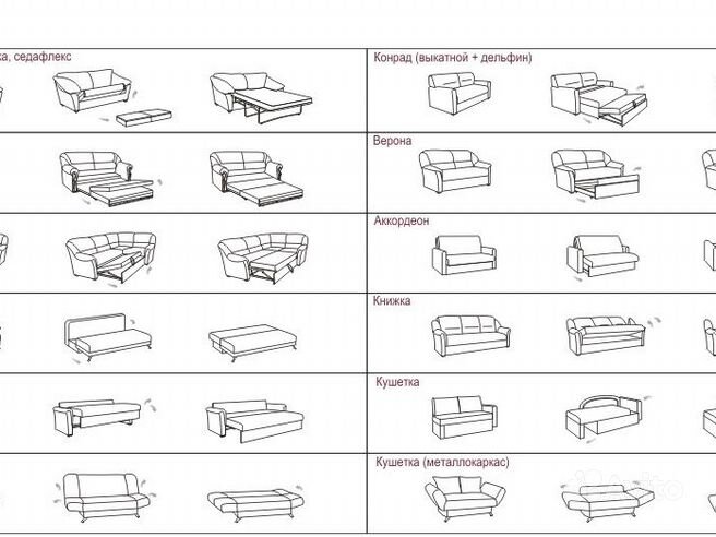 Типы механизмов трансформации диванов