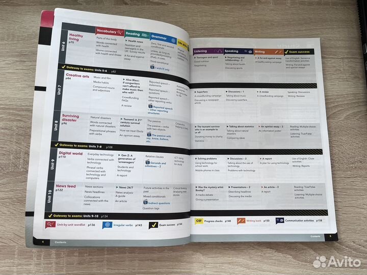 Учебник английского языка Gateway 2nd Edition
