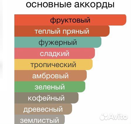 Духи Narcos'is Vertus