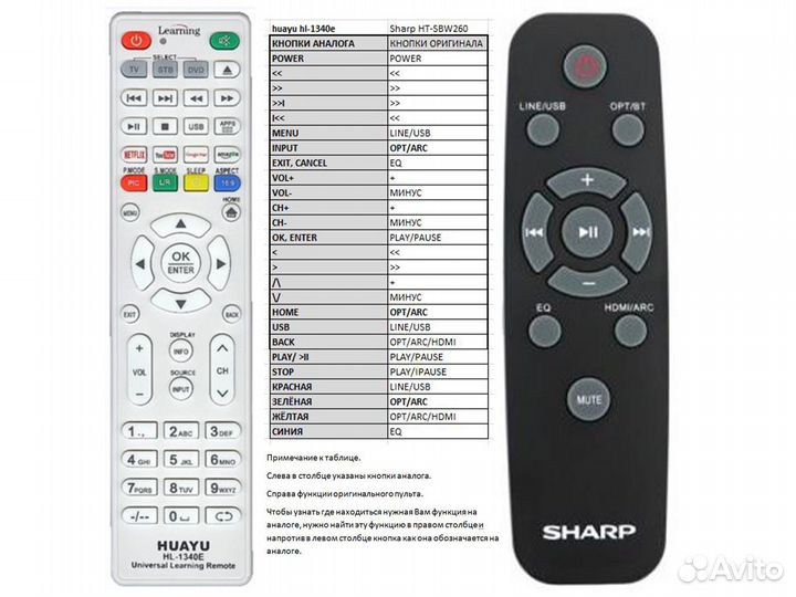 Пульт для Sharp HT-SBW260 саундбар