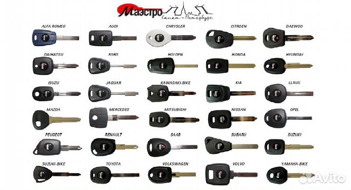 Изготовление ключей продажа замков вскрытие замков