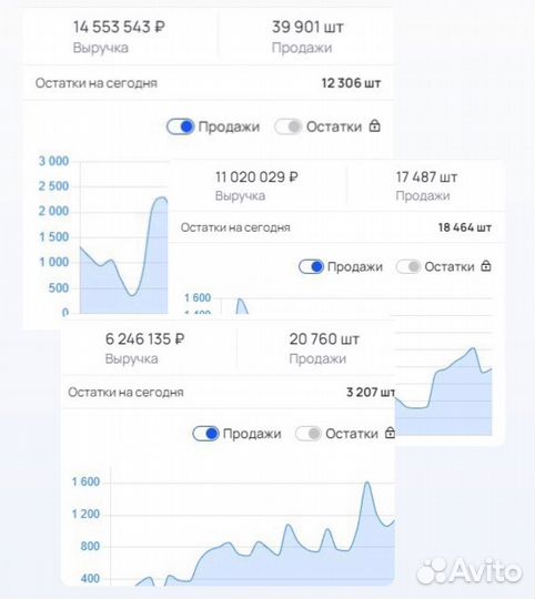 Производство футболок для маркетплейсов WB, озон