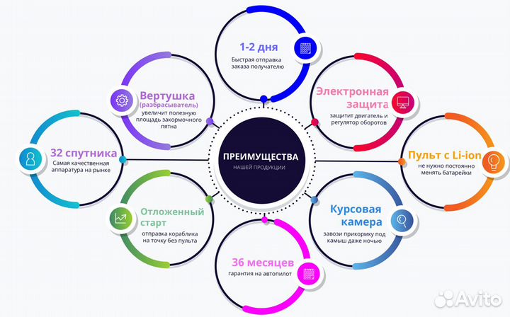 Карповый кораблик с GPS навигацией