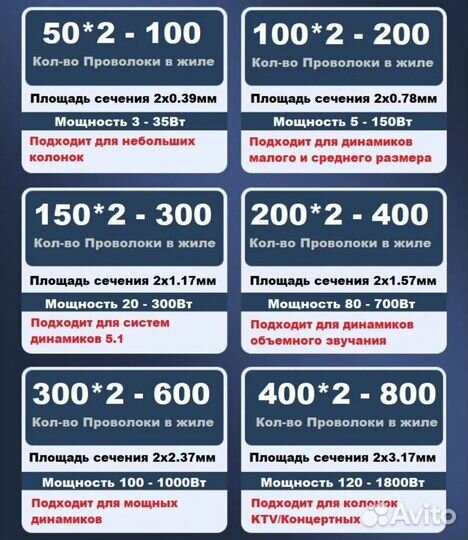 Акустический кабель 2х0.78мм2 10м