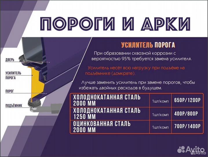 Комплект порогов Ford C-Max