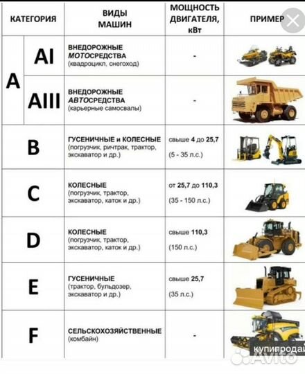 Обучение на тракториста-машиниста