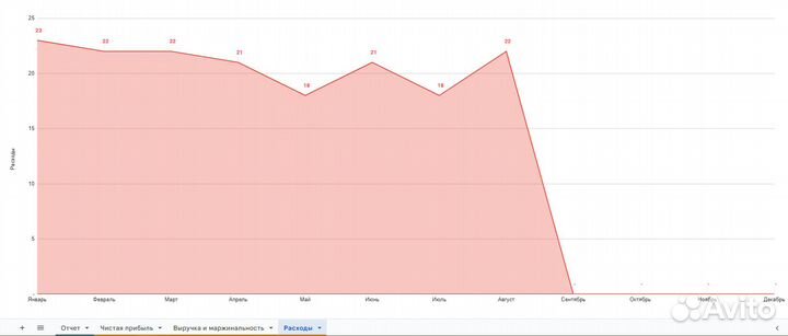 Excel отчет по продажам и прибыли