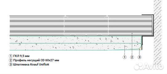 Стеновой профиль gips euro 02 gips FLY 02