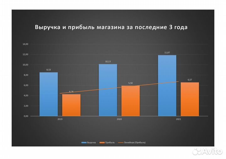 Готовый бизнес. Магазин низких цен