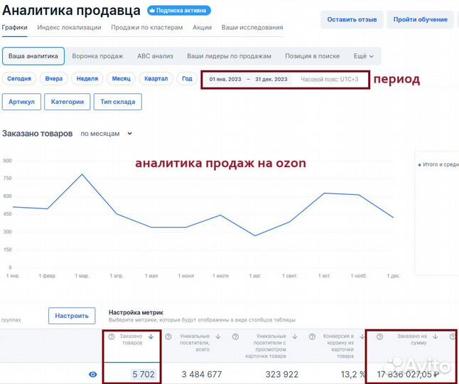 Интернет магазин IKEA с товарным остатком