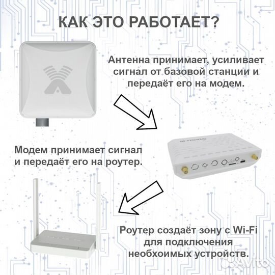 Комплект для беспроводного интернета с mimo 2х2 в