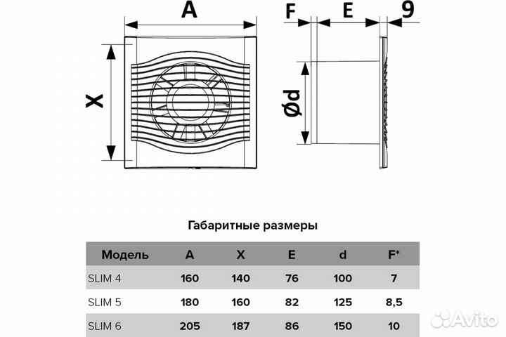 Вентилятор с обрат клап Slim 5C D125