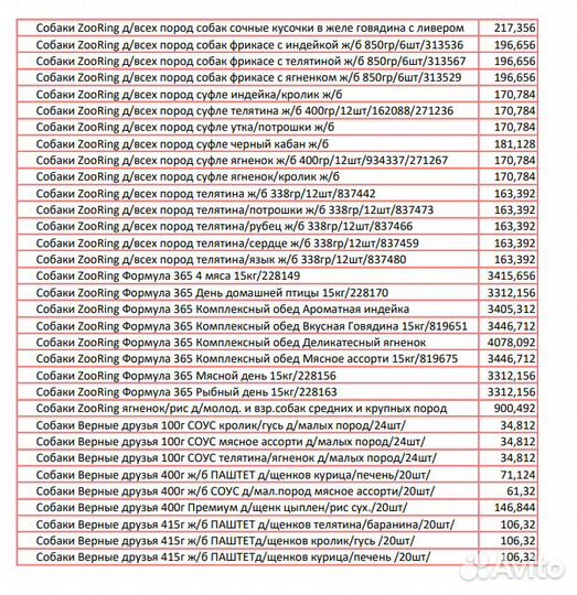 Кормма для собак
