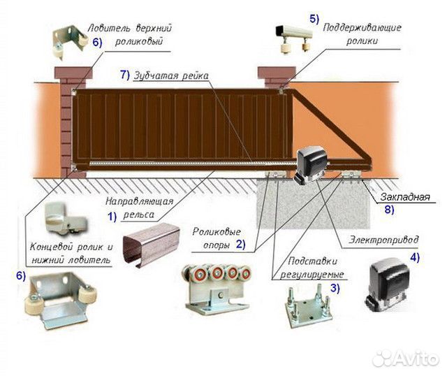 Ролики и балка 6м. для откатных 71х60х3,5 DoorHan